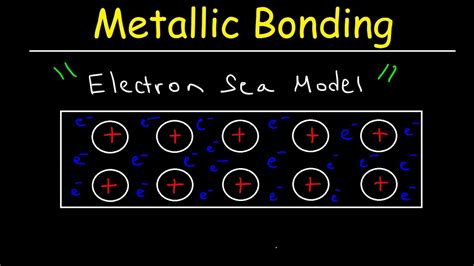 Metallic Bond: the Electron Sea Model and Properties of Metals .